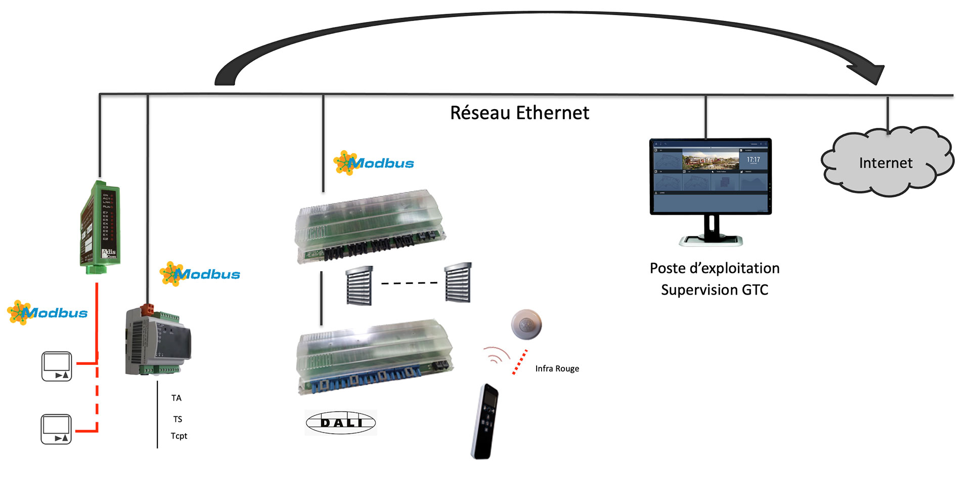 schema-modbus Schema Modbus
